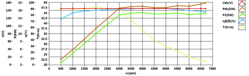 永磁同步电机TZQ180-15KW-144v