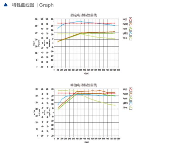 TZQ260-40KW-320V永磁同步电机
