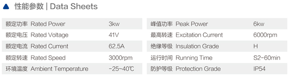 物流车驱动解决方案 3KW交流电机